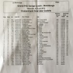 Resultat Cadets